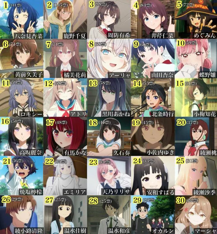 Cô nàng sở hữu mọi đặc điểm thua cuộc nổi tiếng nhất giới anime là waifu  xuất sắc nhất 2024