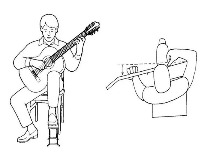 Các tư thế cầm đàn GUITAR chuẩn khi Học - Chơi đàn GUITAR