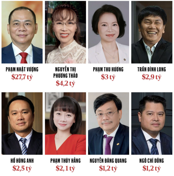 Profile học vấn “đỉnh” của 8 tỷ phú Việt vừa được Forbes vinh danh 2026:  Người là Tiến sĩ khoa học hạt nhân, người sở hữu 2 bằng cử nhân danh giá